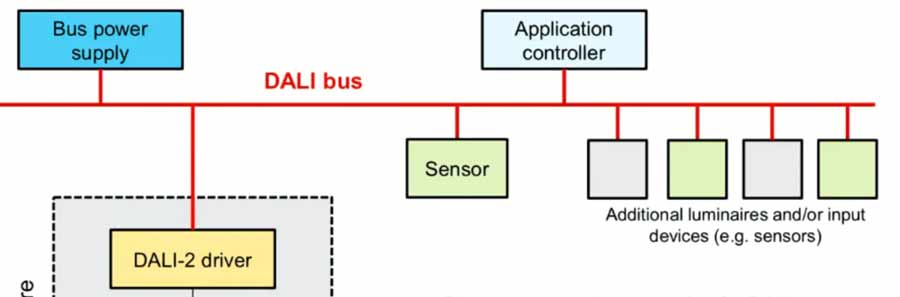 DALI調(diào)光應(yīng)用場(chǎng)景 DALI調(diào)光應(yīng)用場(chǎng)景