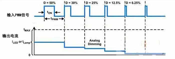 0-10V調(diào)光應(yīng)用場(chǎng)景 0-10V調(diào)光應(yīng)用場(chǎng)景