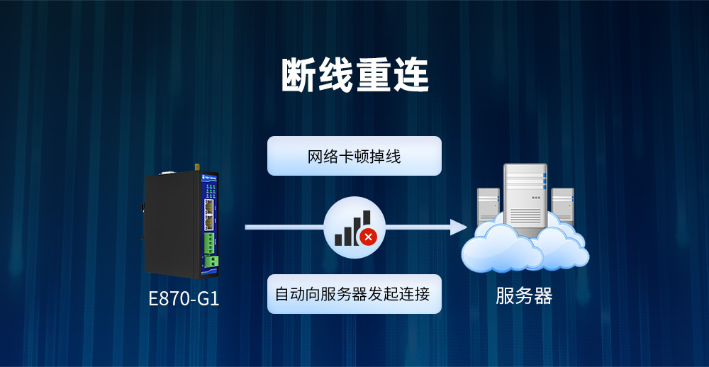 工業(yè)級邊緣采集網(wǎng)關(guān) (16) 工業(yè)級邊緣采集網(wǎng)關(guān) (16)