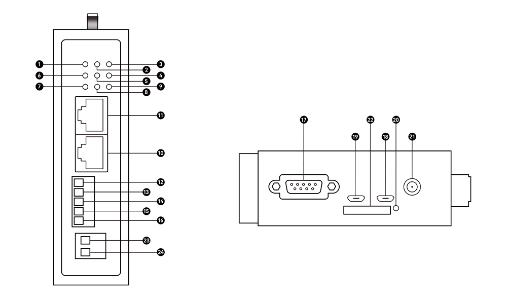RS48串口邊緣計算網(wǎng)關(guān)引腳定義 RS48串口邊緣計算網(wǎng)關(guān)引腳定義