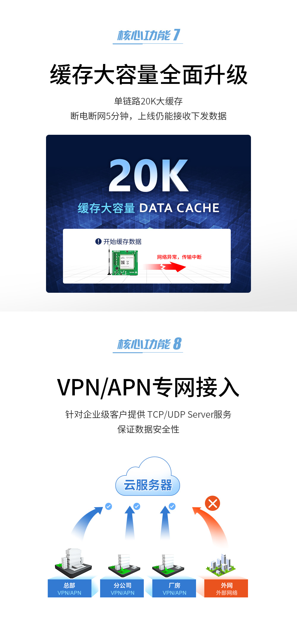 4G CAT1定位插針模塊 (7)