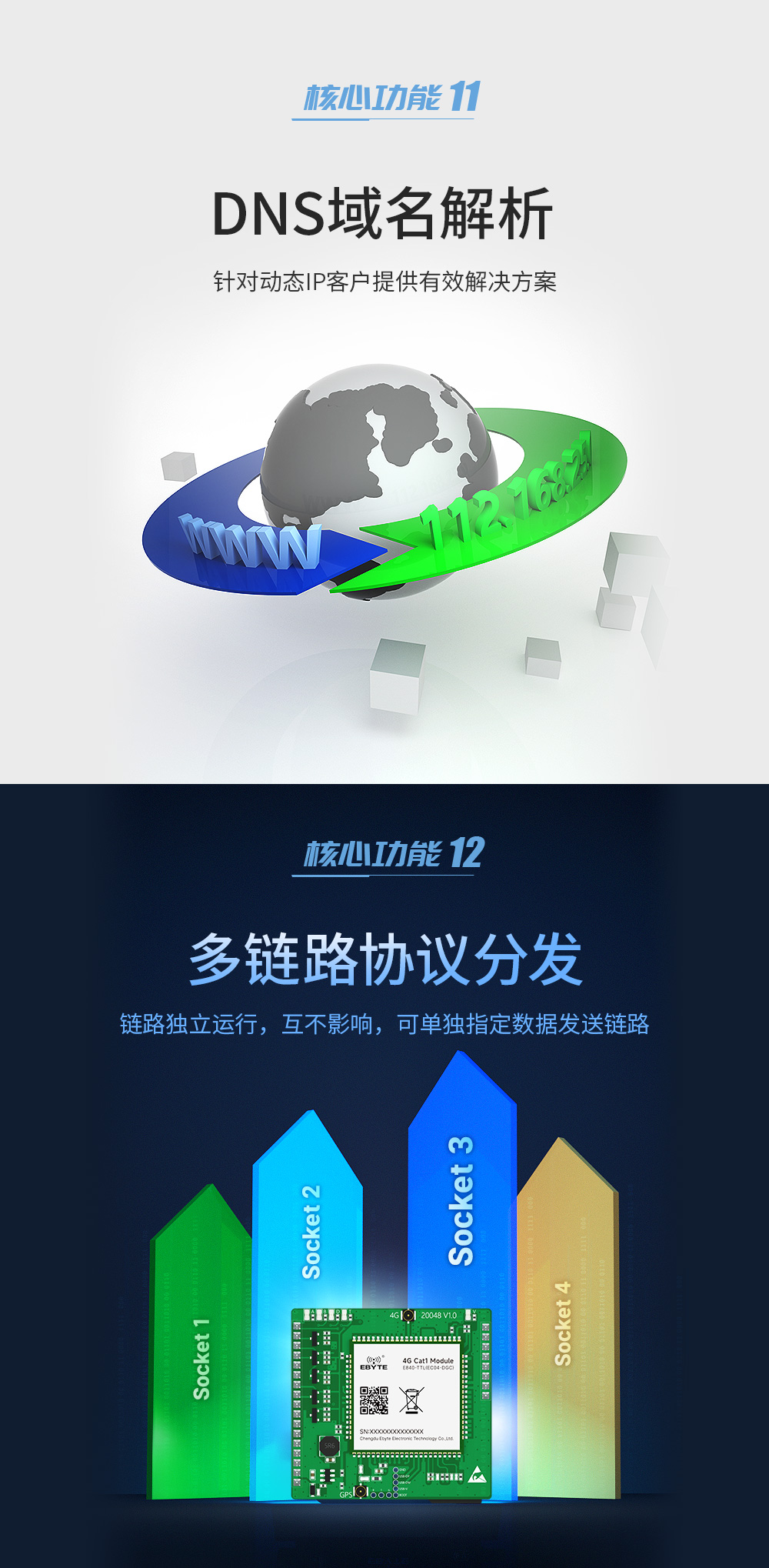 4G CAT1定位插針模塊 (9)