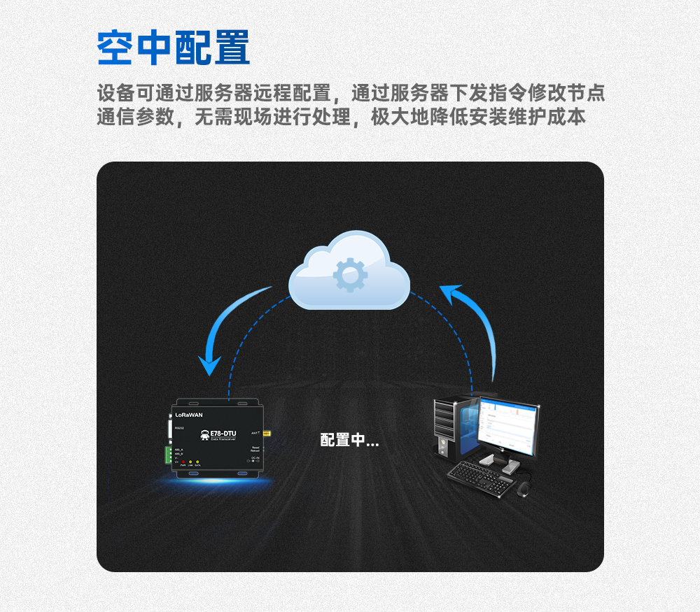 LoRaWAN數(shù)傳電臺(tái) LoRaWAN數(shù)傳電臺(tái)