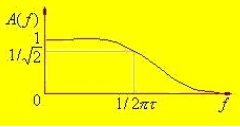 4高通濾波器的頻率特性 4高通濾波器的頻率特性