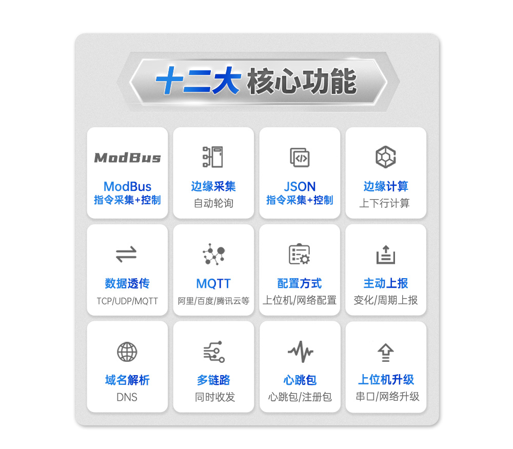 邊緣采集云網(wǎng)關(guān) (2) 邊緣采集云網(wǎng)關(guān) (2)