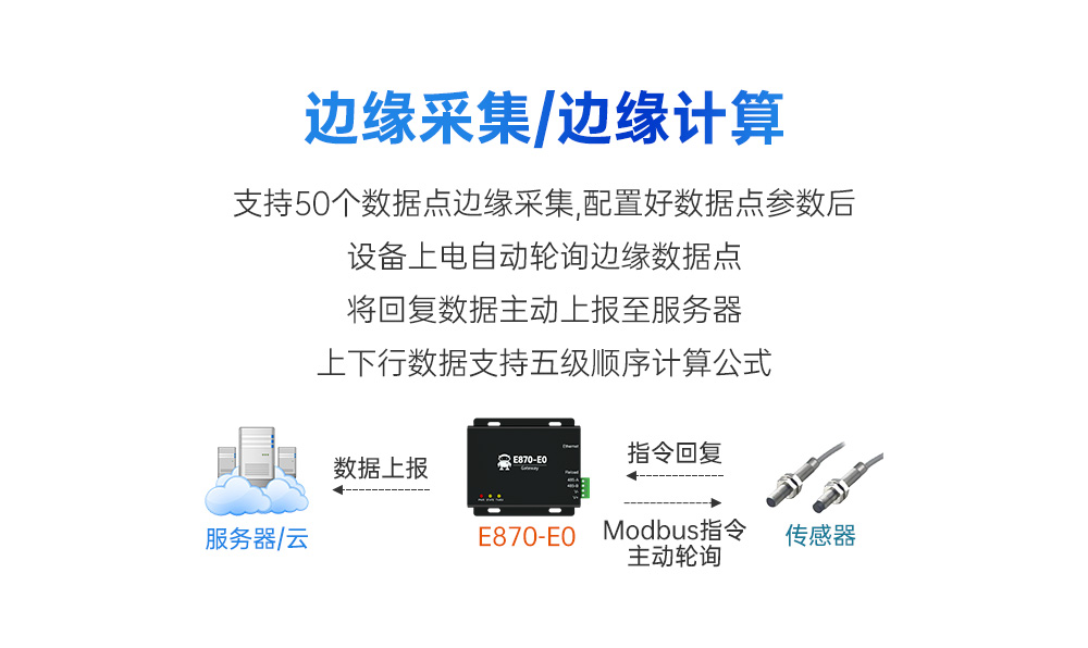 邊緣采集云網(wǎng)關(guān) (4) 邊緣采集云網(wǎng)關(guān) (4)