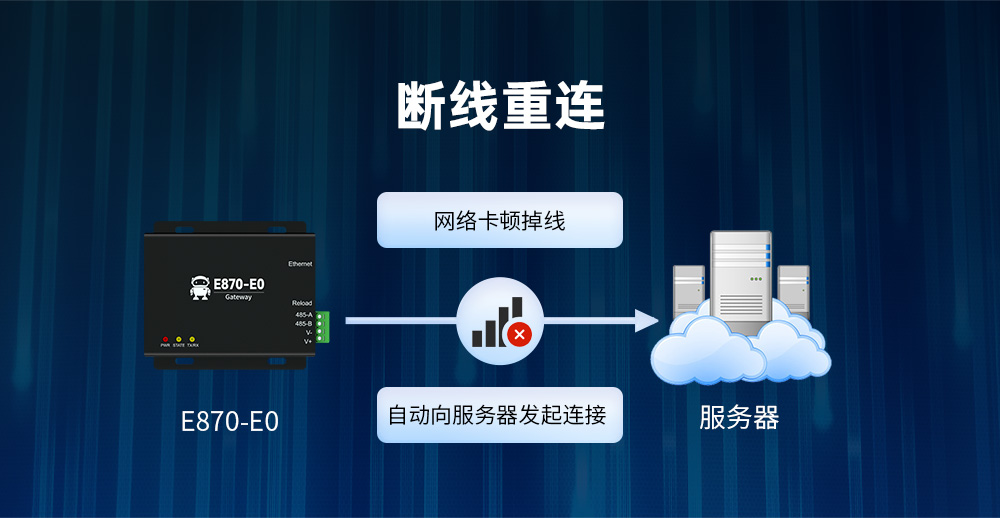 邊緣采集云網(wǎng)關(guān) (12) 邊緣采集云網(wǎng)關(guān) (12)