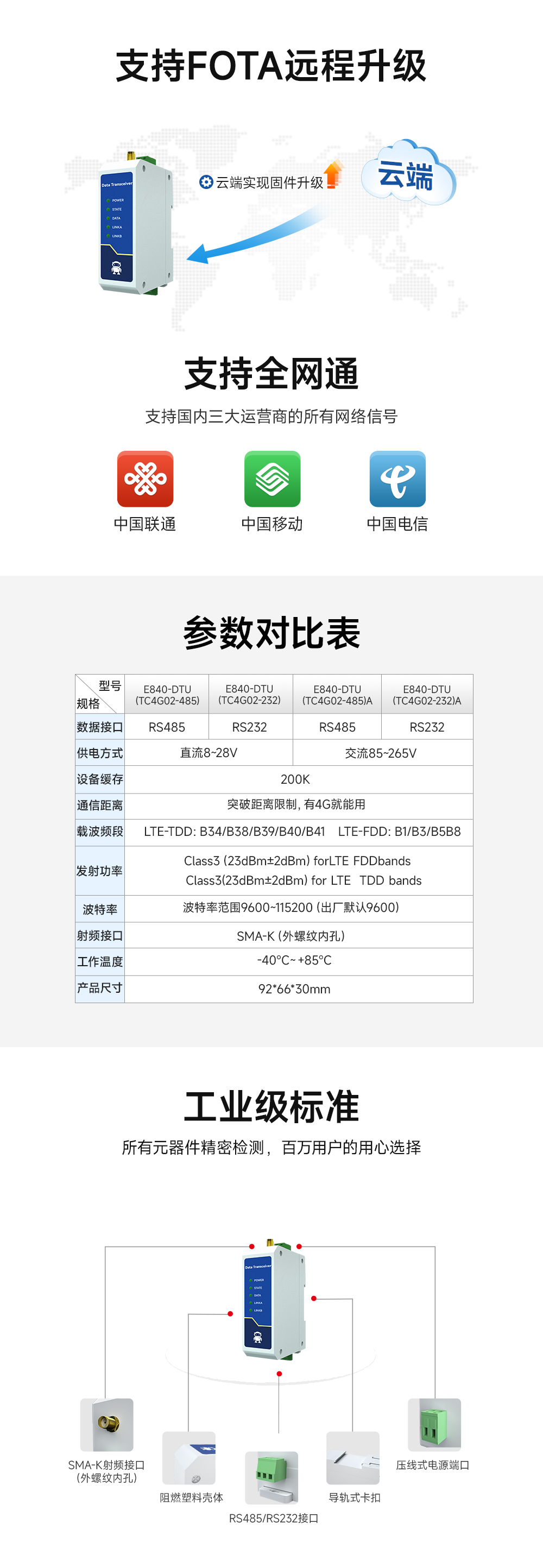 4G cat.1 DTU數(shù)傳電臺 (5)