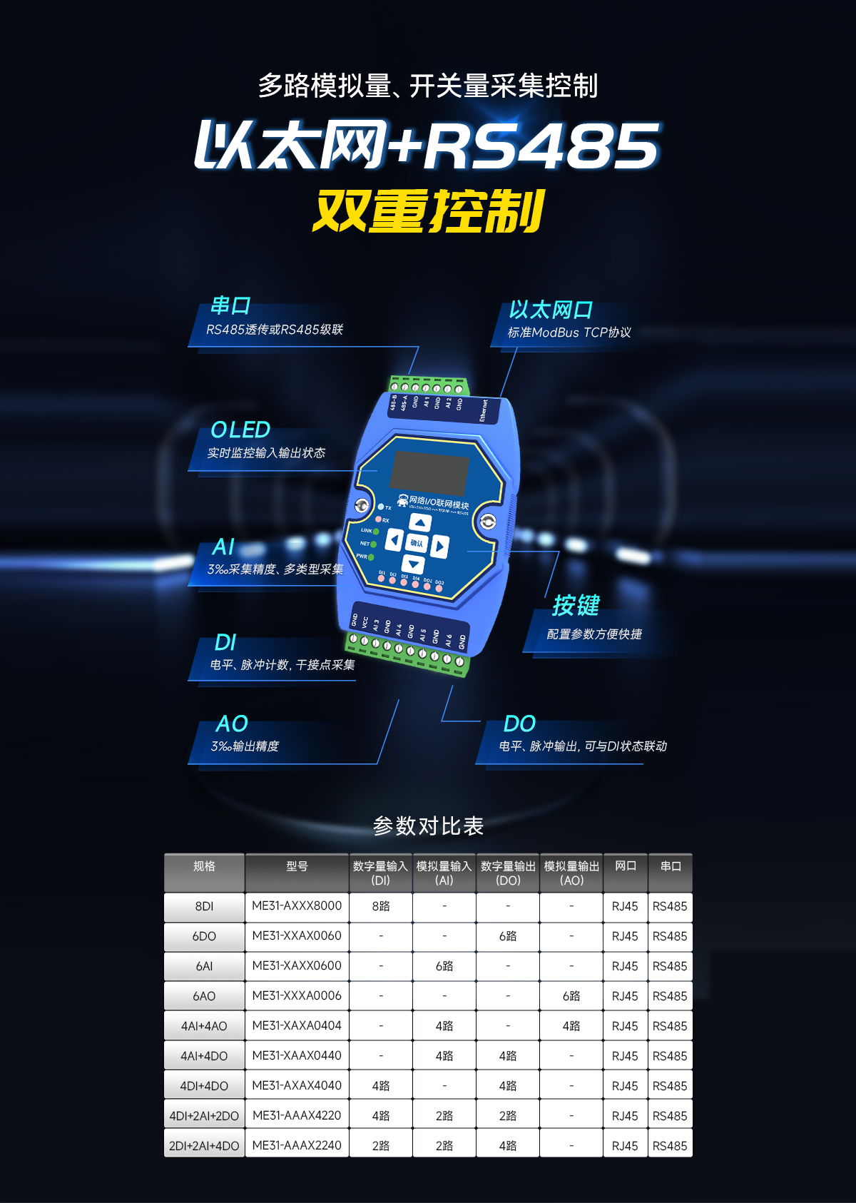 以太網(wǎng)IO聯(lián)網(wǎng)模塊 (1)