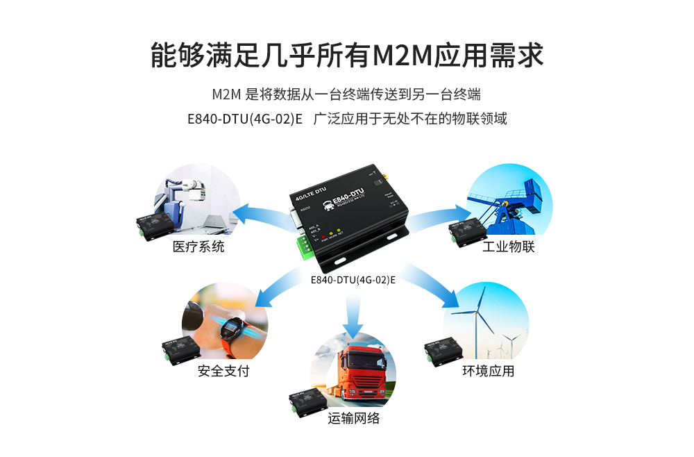 工業(yè)級(jí)4G DTU數(shù)傳電臺(tái) (3)