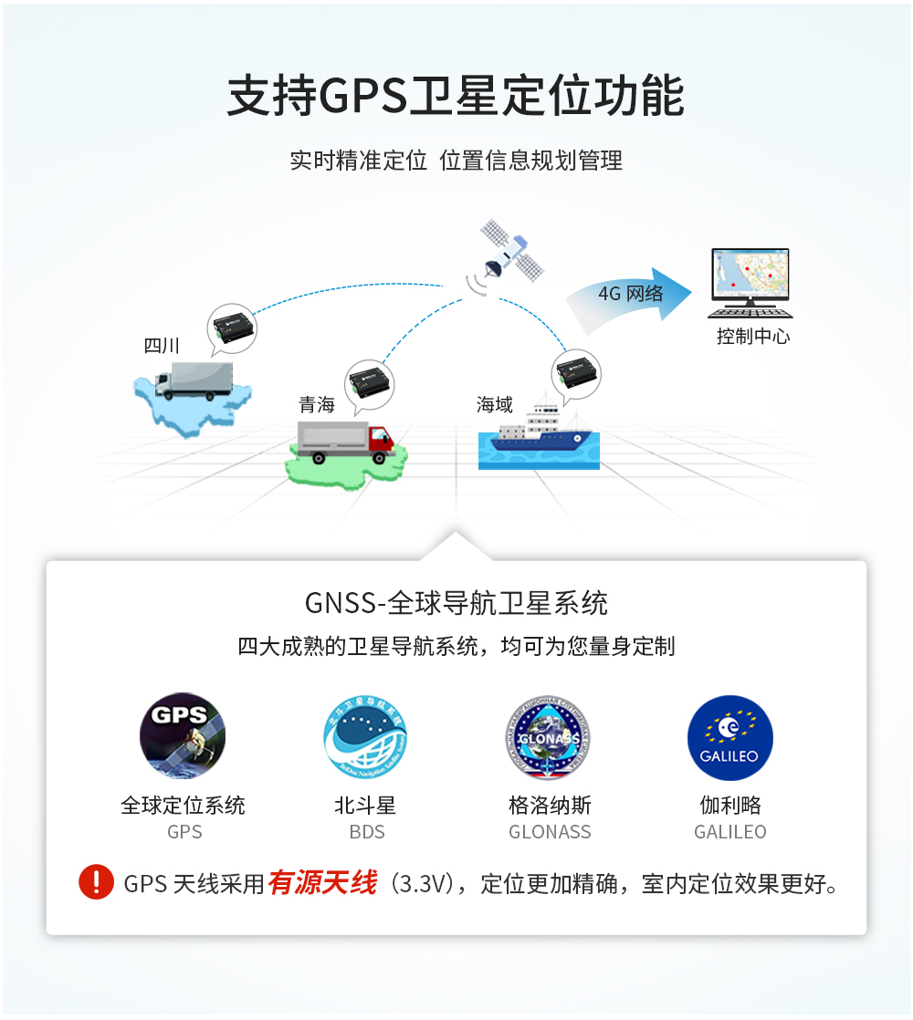 工業(yè)級4G DTU數(shù)傳電臺(tái) (2)