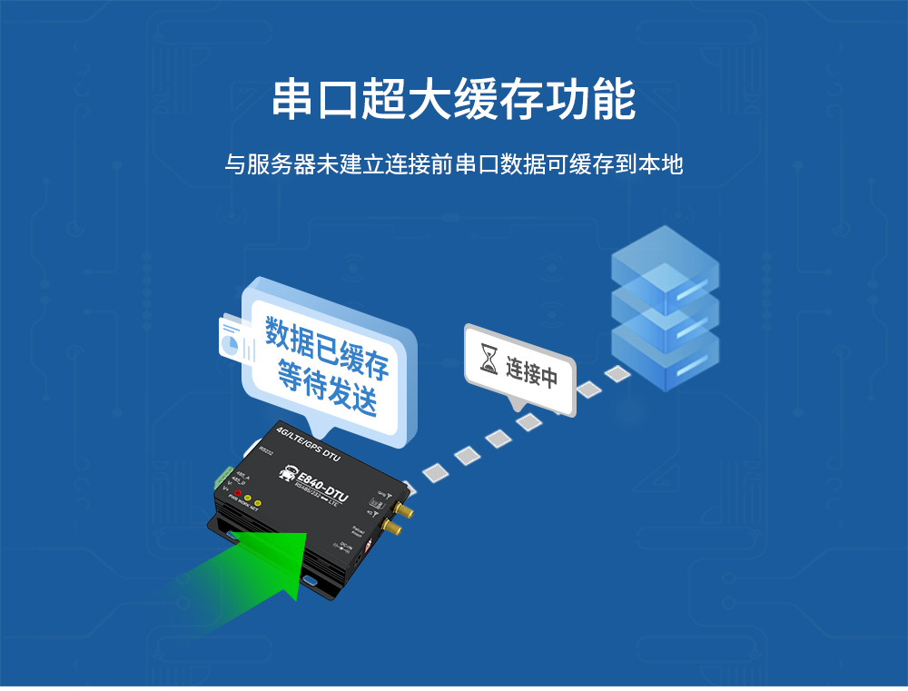工業(yè)級4G DTU數(shù)傳電臺(tái) (6)