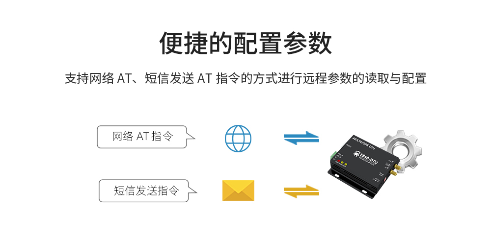 工業(yè)級4G DTU數(shù)傳電臺(tái) (8)