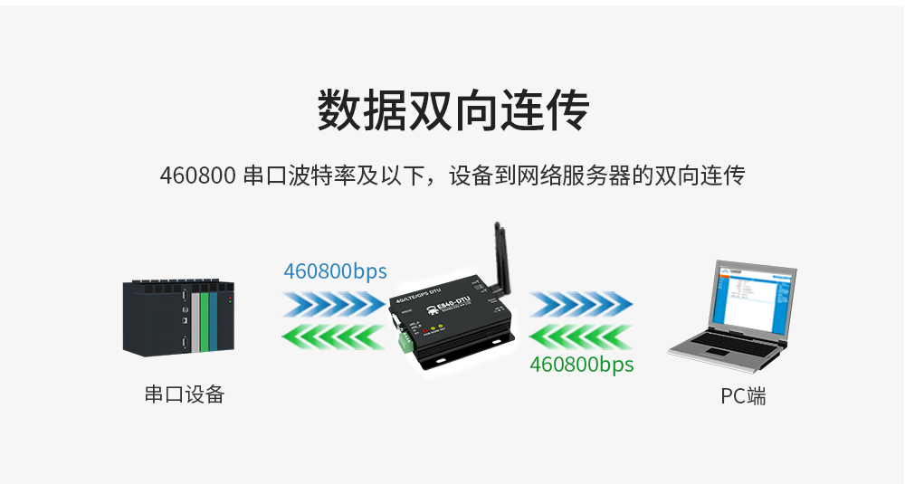 工業(yè)級4G DTU數(shù)傳電臺(tái) (7)