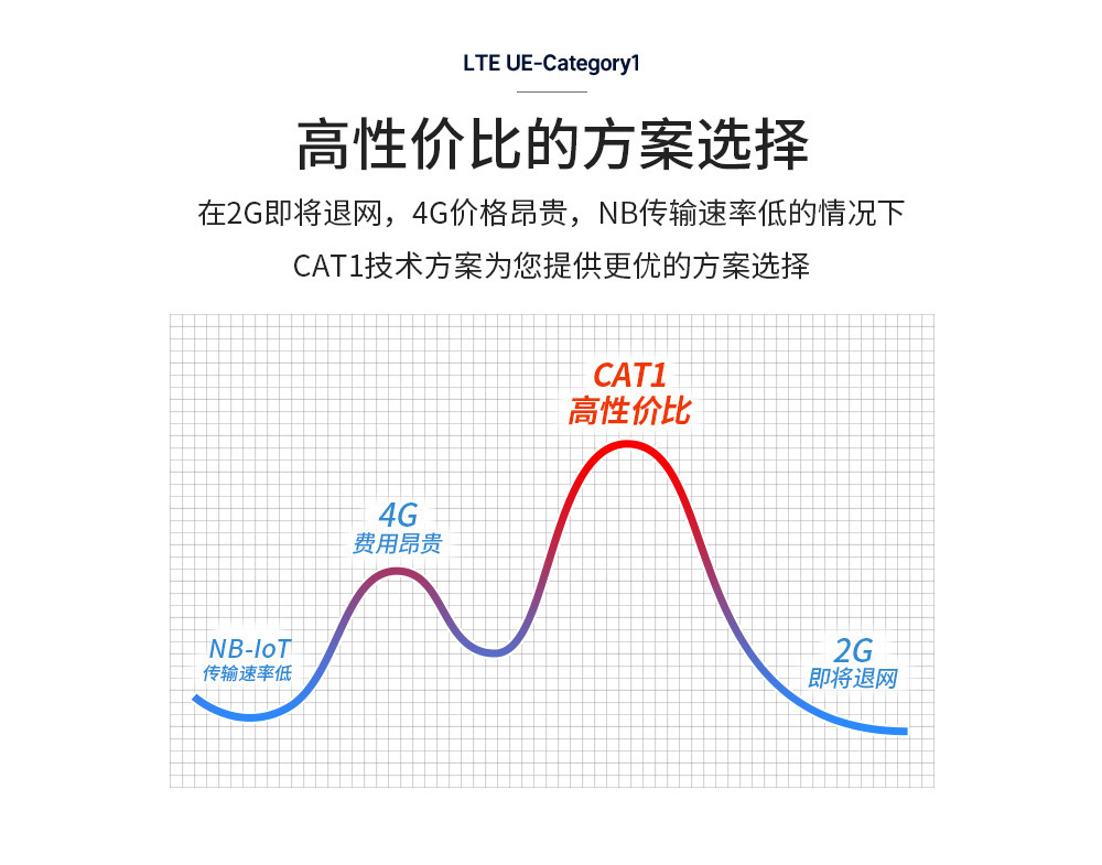 4G DTU串口服務(wù)器 (5)