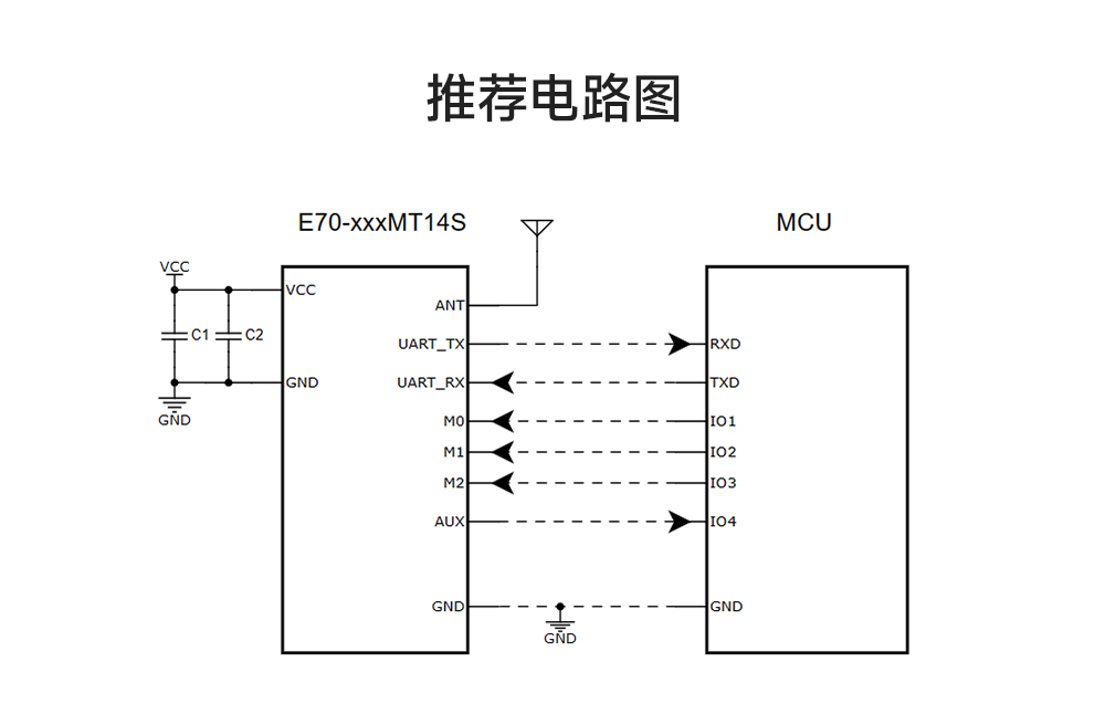 小尺寸無線串口模塊 (8)