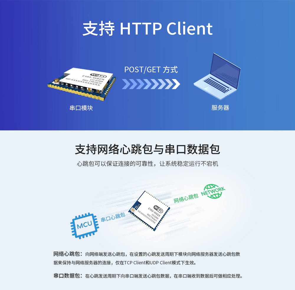 E103-W02X串口轉(zhuǎn)WiFi模塊 (2)