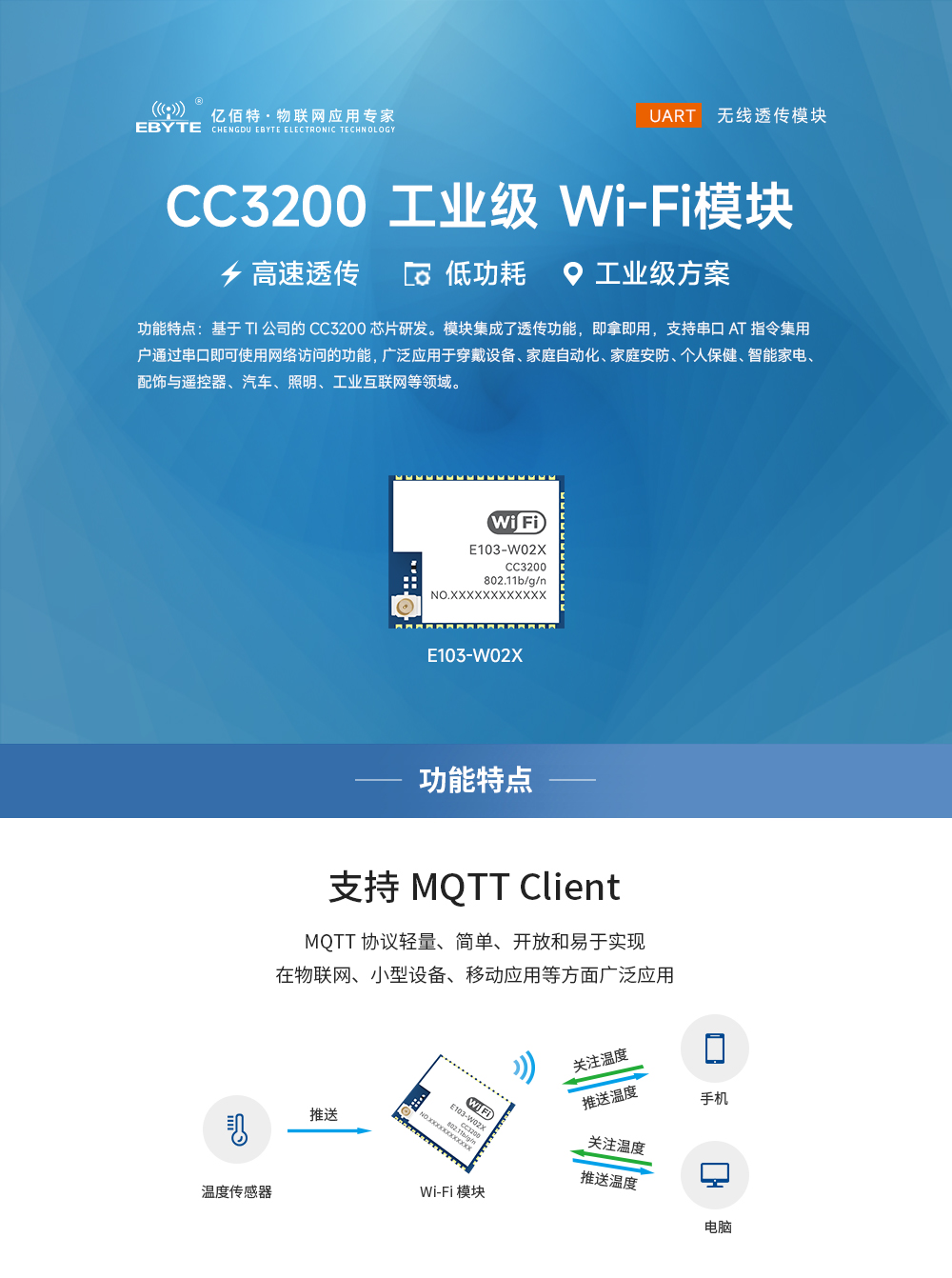 E103-W02X串口轉(zhuǎn)WiFi模塊 (1)