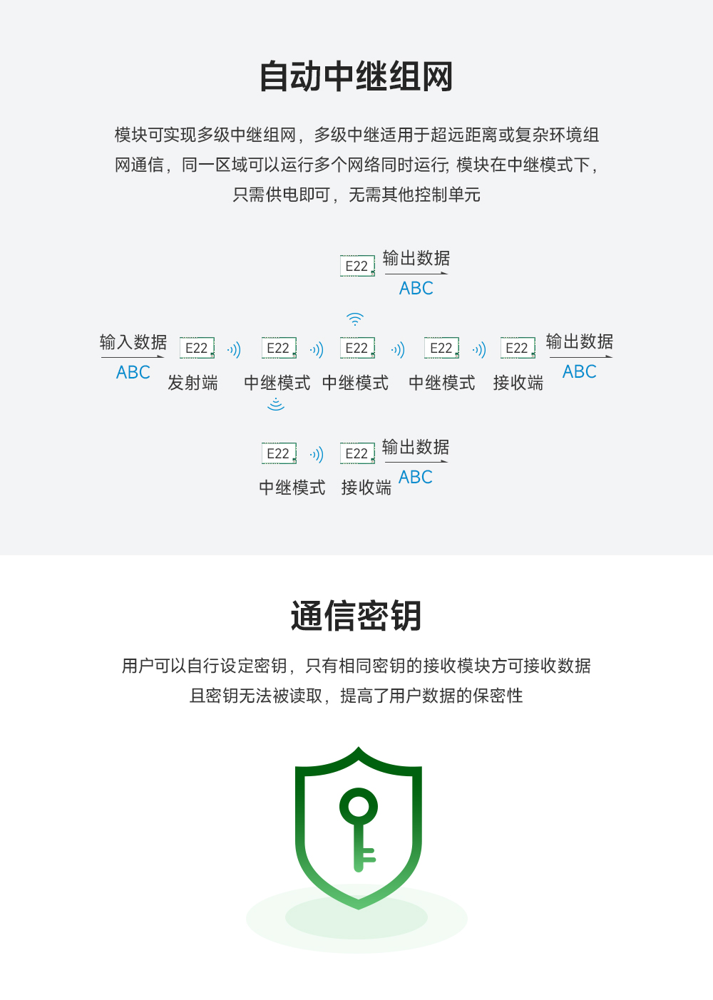 E22-900T33S LoRa模塊 (6)