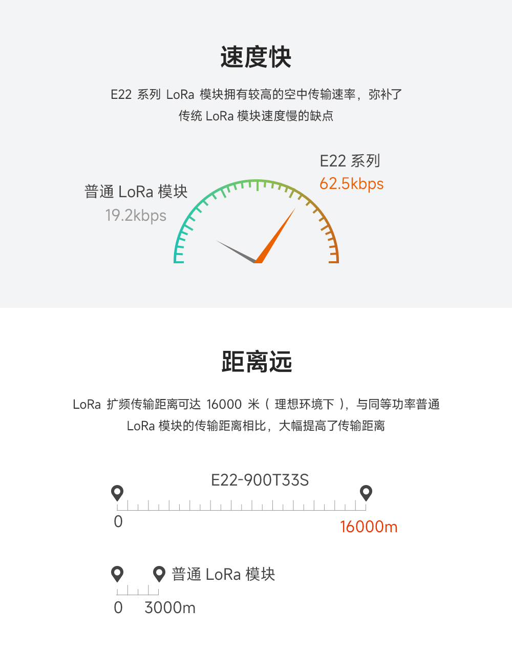 E22-900T33S LoRa模塊 (9)