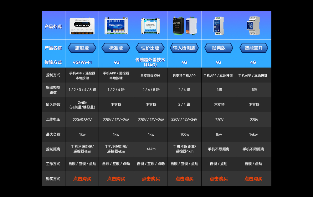 無線遙控開關(guān)