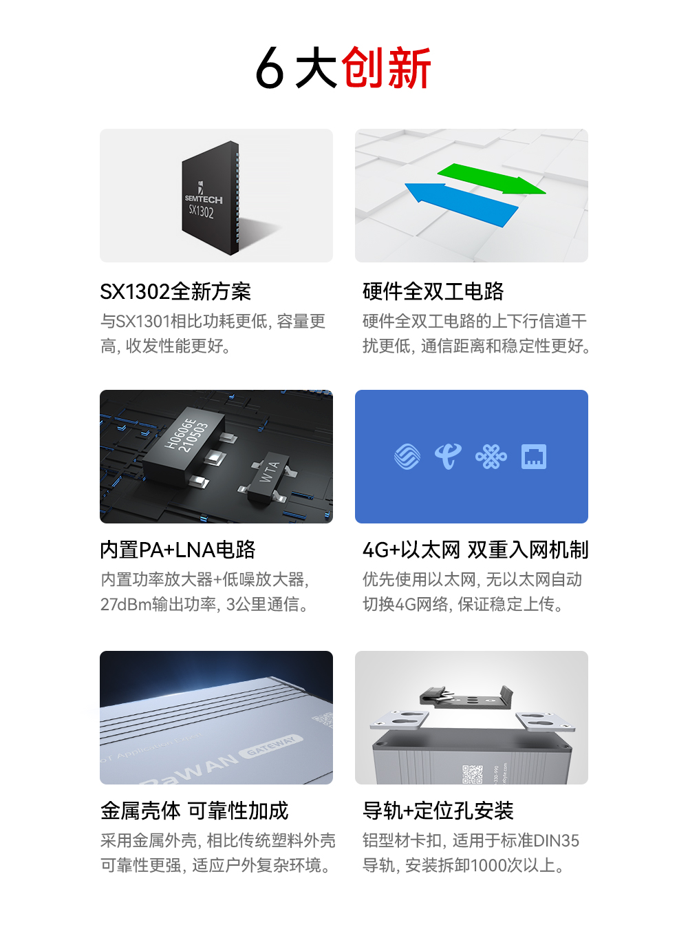 1000_02 lorawan網關_02