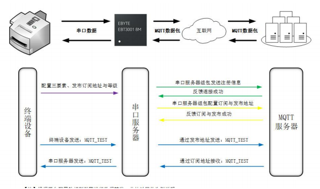 MQTT客戶端模式 MQTT客戶端模式