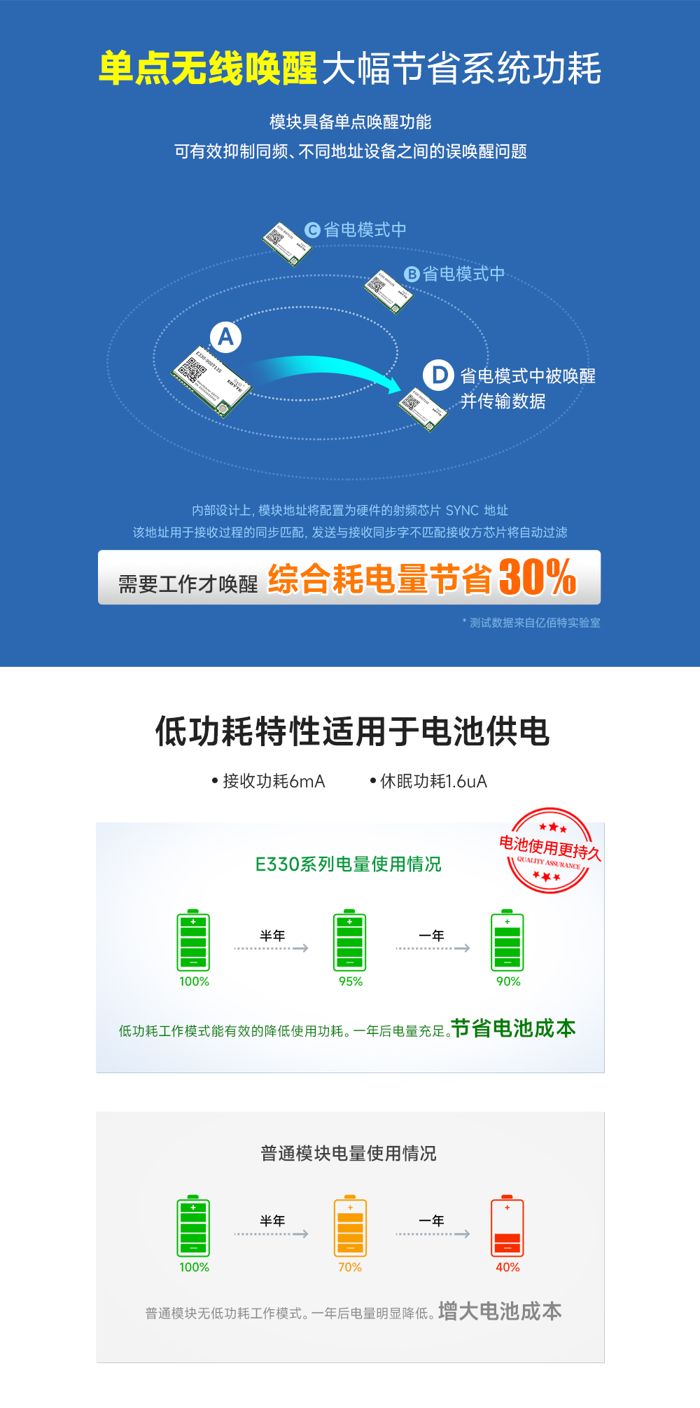 E330-400T13S無線串口模塊 (2)