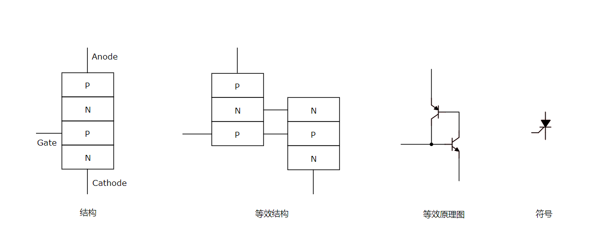 晶閘管工作原理結(jié)構(gòu) 晶閘管工作原理結(jié)構(gòu)