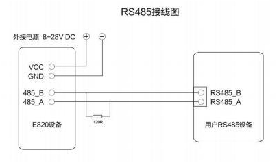 3模擬量數(shù)傳電臺(tái)RS485連接