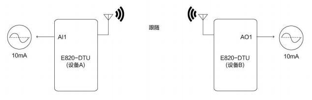 6模擬量數(shù)傳電臺(tái)通信