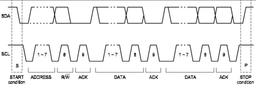 IIC通信詳解 IIC通信詳解