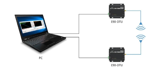 3lora數(shù)傳電臺(tái)快速應(yīng)用步驟 3lora數(shù)傳電臺(tái)快速應(yīng)用步驟
