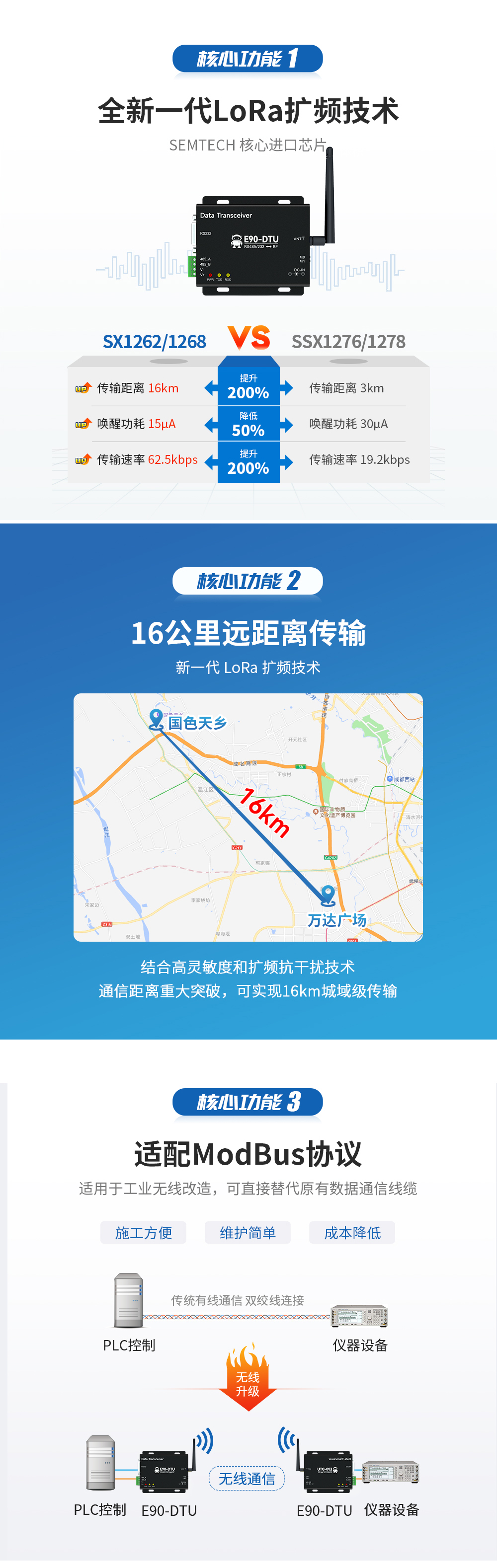 E90-DTU(900SL33)_lora數(shù)傳電臺 (2) E90-DTU(900SL33)_lora數(shù)傳電臺 (2)