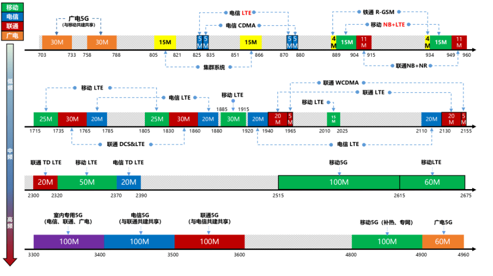 6GHz為什么重要？