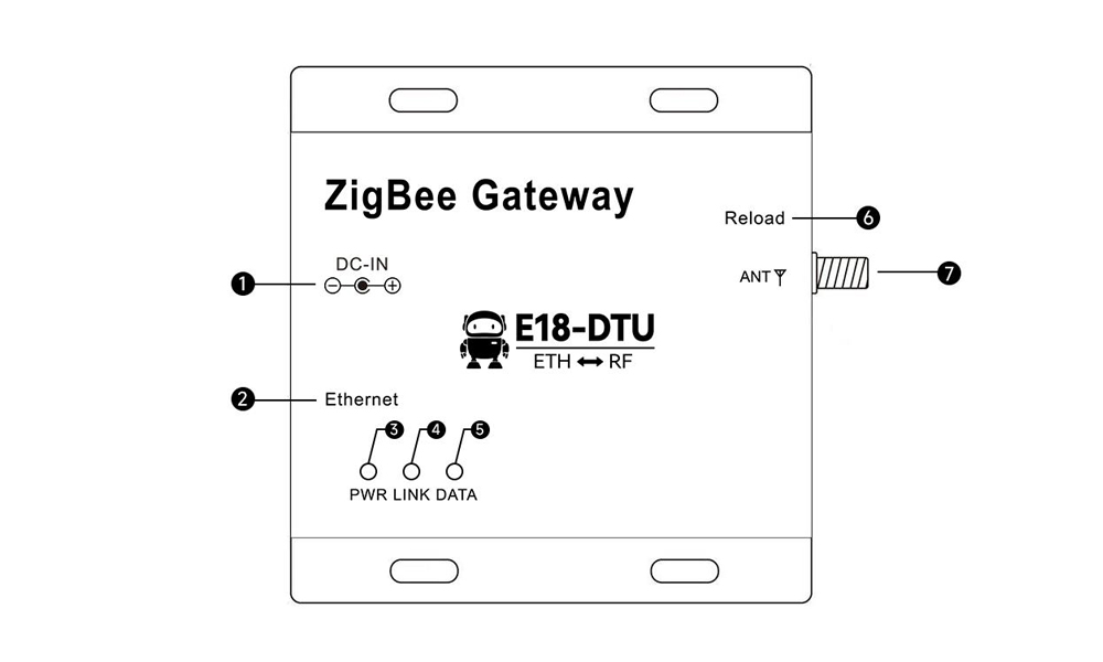 E18-zigbee網(wǎng)關(guān)引腳 E18-zigbee網(wǎng)關(guān)引腳