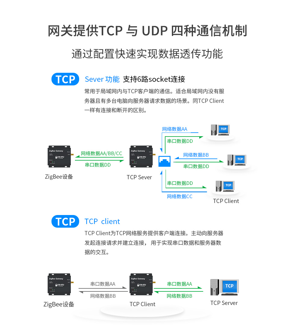 E18-zigbee網(wǎng)關(guān) (7)