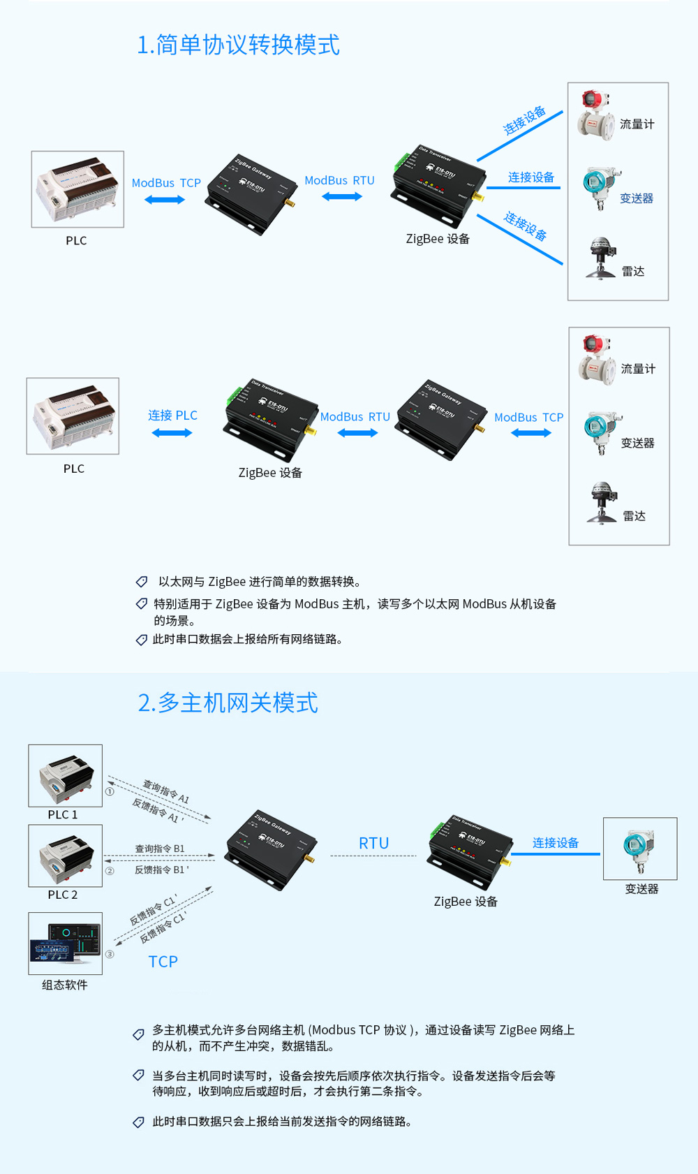 E18-zigbee網(wǎng)關(guān) (9)