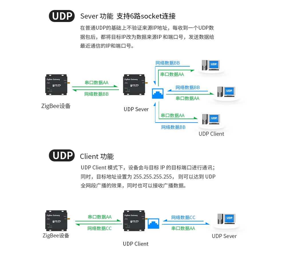 E18-zigbee網(wǎng)關(guān) (8)
