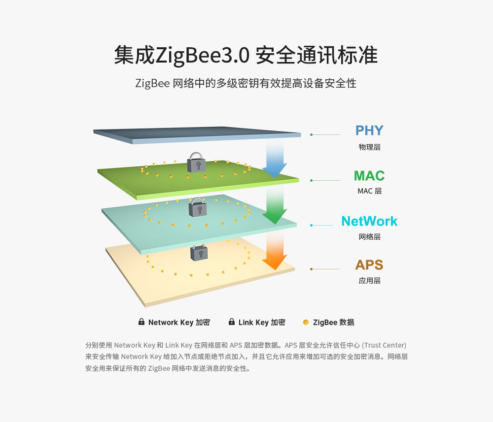 E180_zigbee3.0網(wǎng)關(guān)3