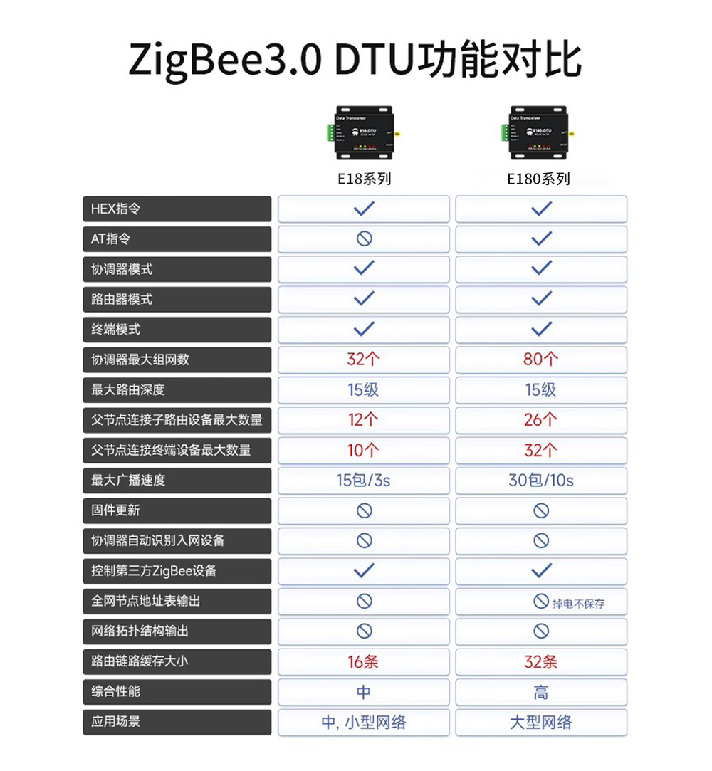 E180_zigbee3.0網(wǎng)關(guān)4