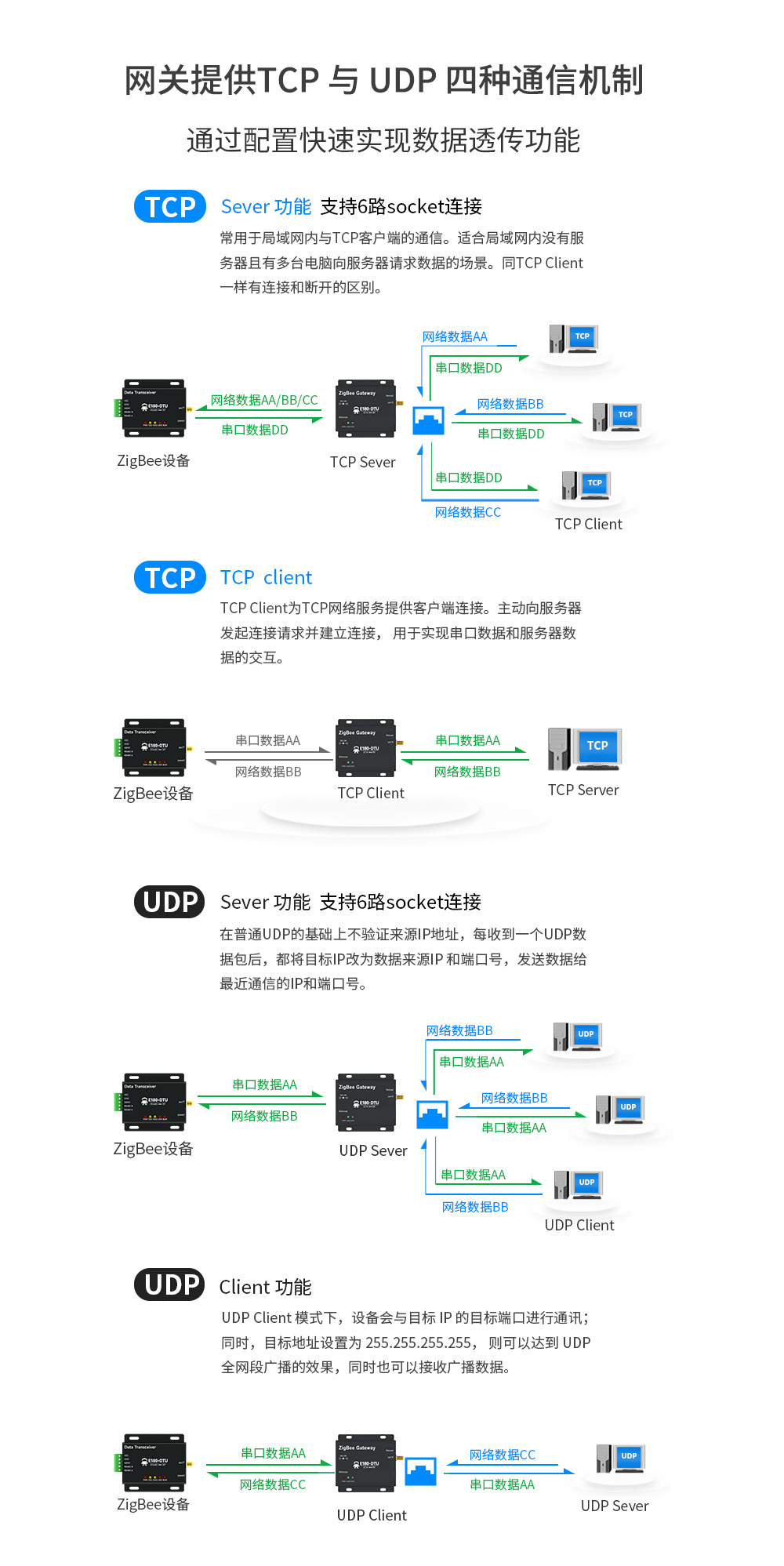 E180_zigbee3.0網(wǎng)關(guān)7