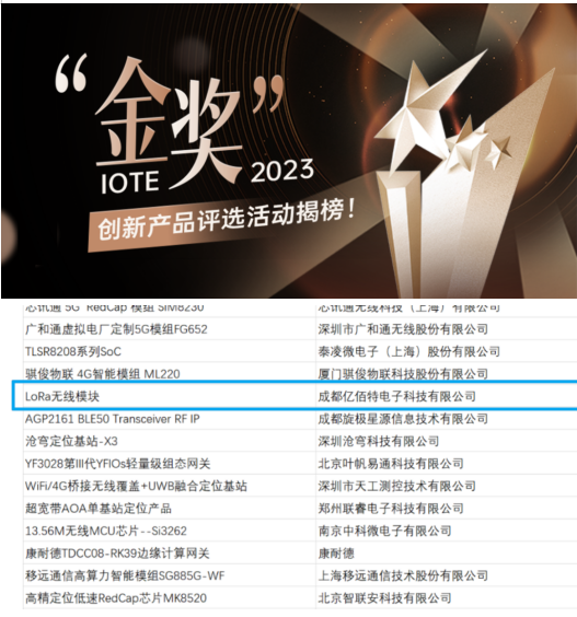 IOTE金獎 IOTE金獎