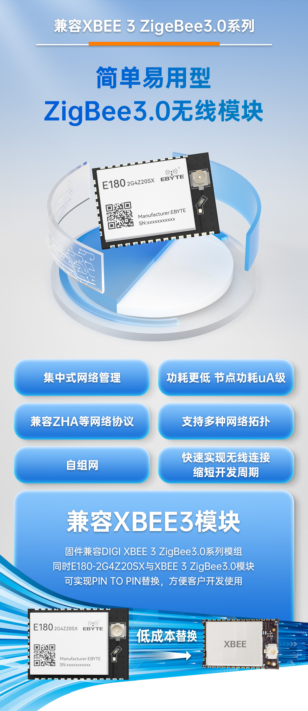 E180-2G4Z20SX-zigbee3.0模塊 (1)
