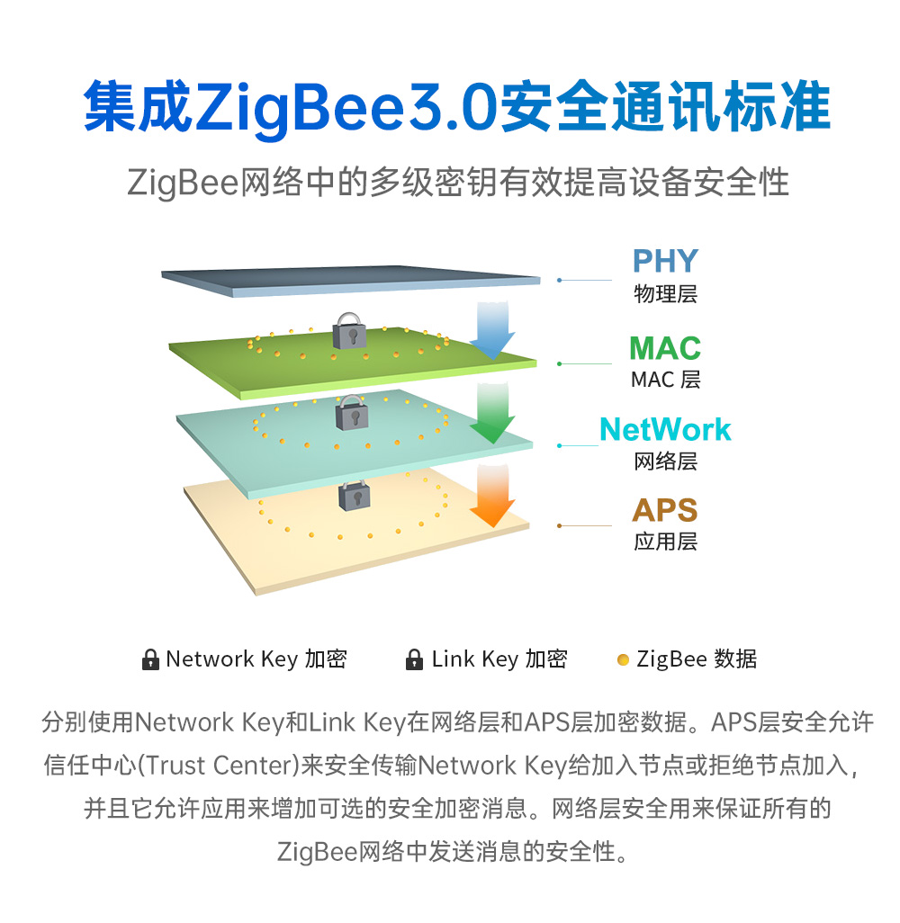 E180-2G4Z20SX-zigbee3.0模塊 (5)