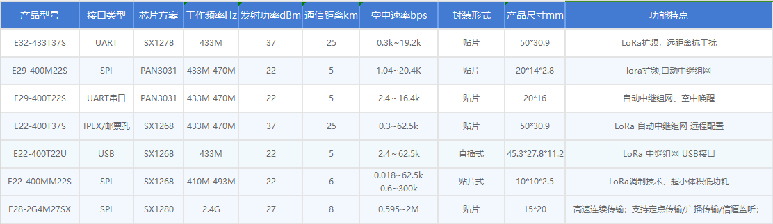lora模塊展示 lora模塊展示
