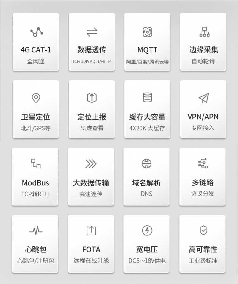4G模塊產(chǎn)品優(yōu)勢