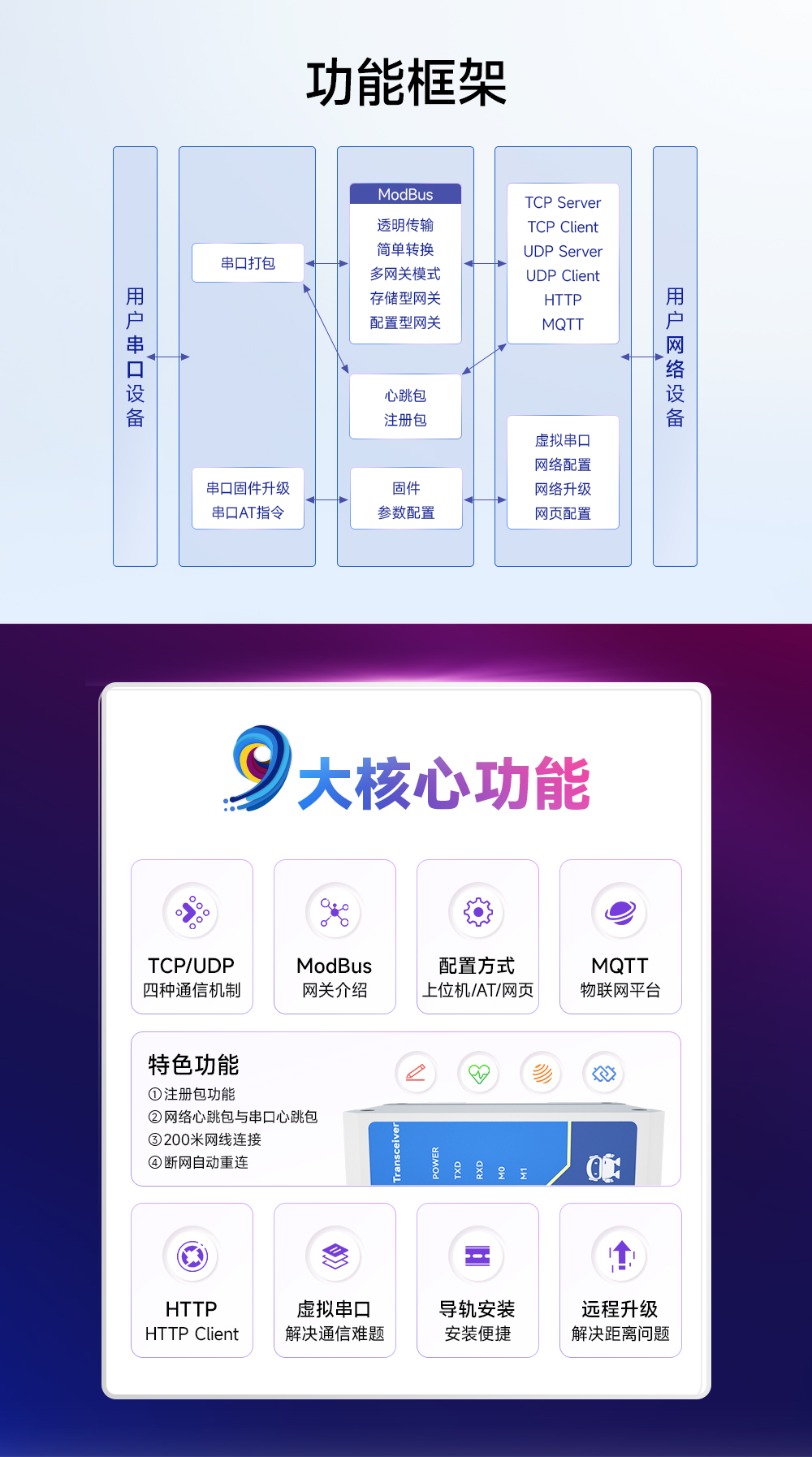 NA111 串口服務(wù)器 (3)