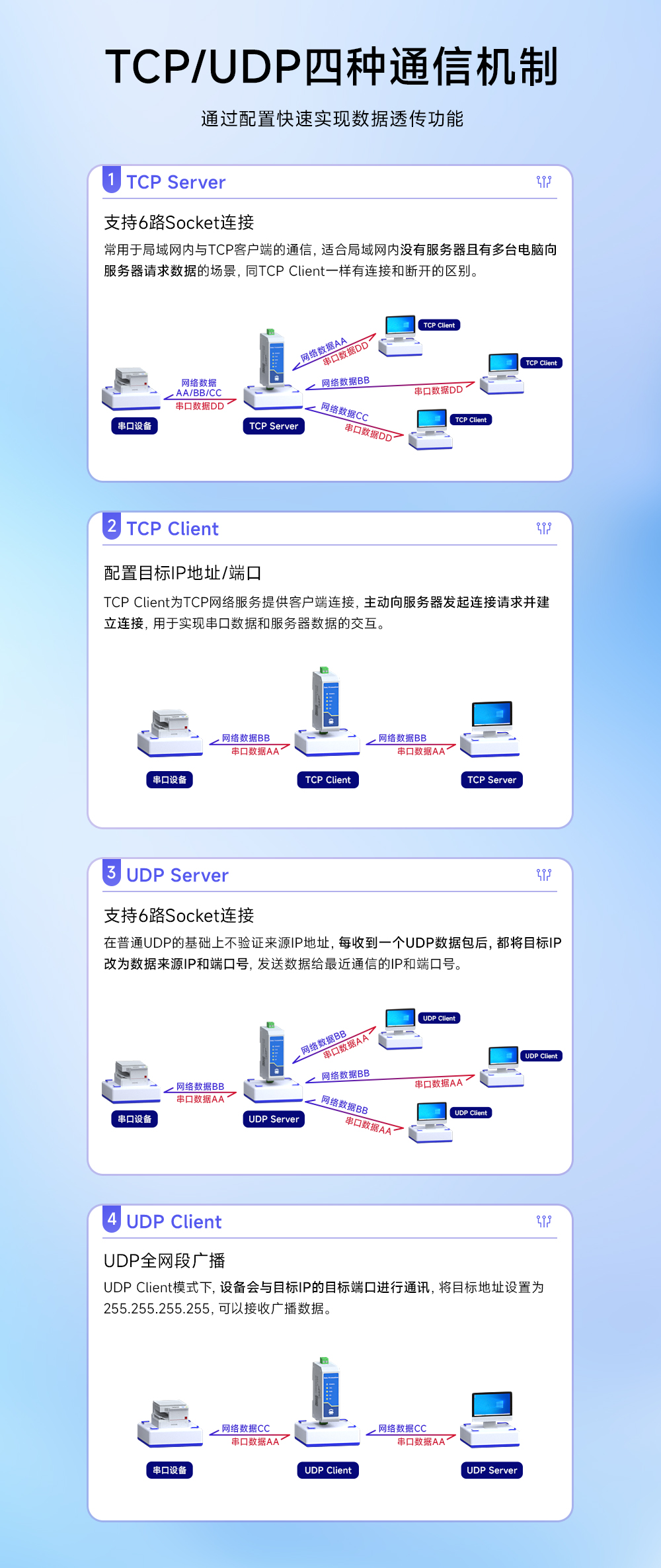 NA111 串口服務(wù)器 (4)