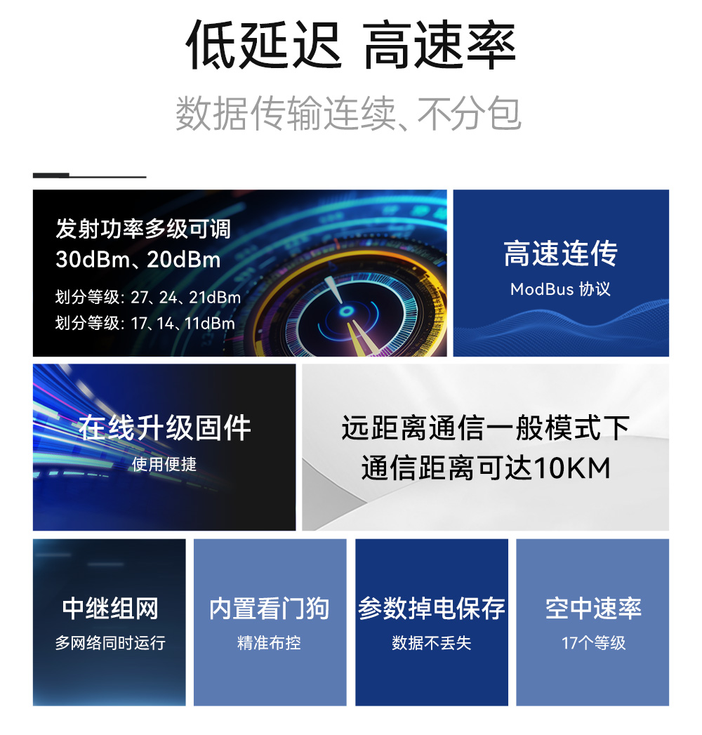 E610系列高速連傳模塊功能